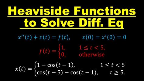 heav r|heav : Heavisine function .